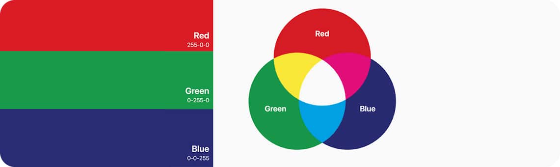 RGB color