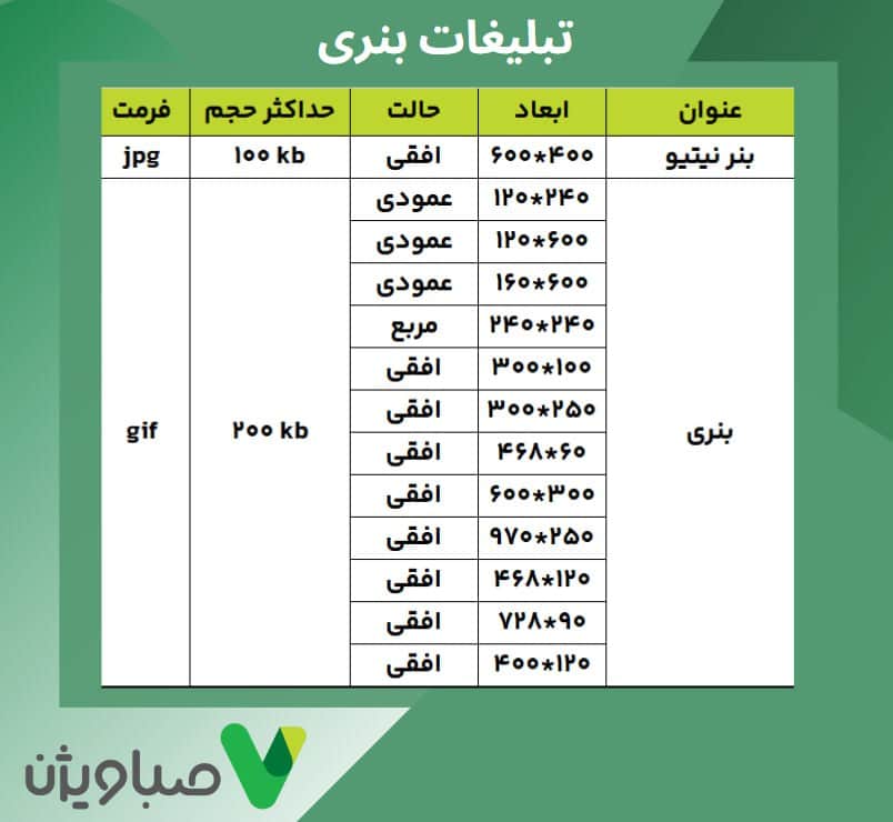 ابعاد بنرهای گیف صباویژن